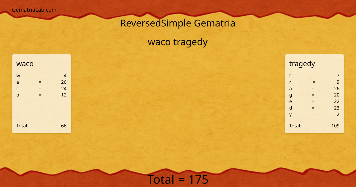 waco tragedy in reversedSimple Gematria